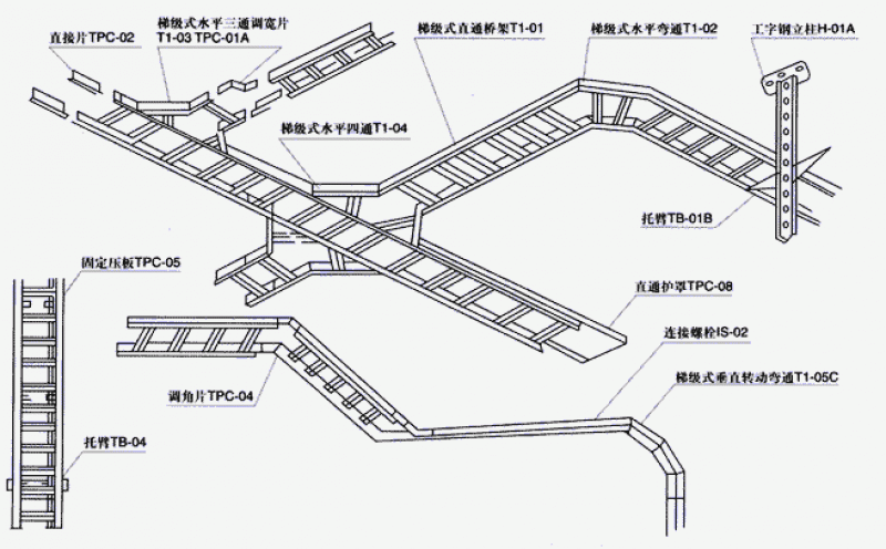 梯式電纜橋架安裝示意圖