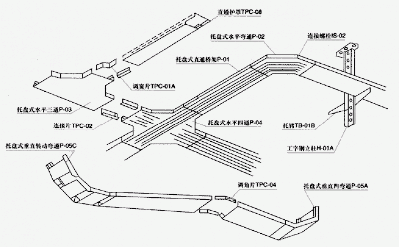 托盤式橋架空間布置示意圖