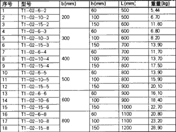 XQJ-T1-02型梯級(jí)式水平彎通