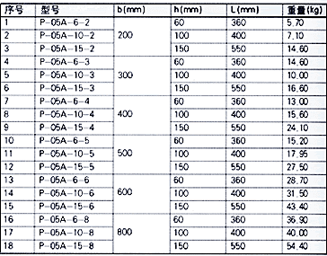 XQJ-P-05A型托盤式垂直凹彎通