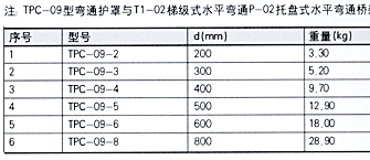 XQJ-TPC-09型彎通護罩